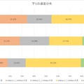 速度分布（全OS）