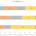 速度分布（iOS）