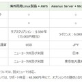 海外製品との比較