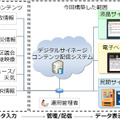 システム全体のイメージ図。防災情報の他、平時は区政情報、ニュース、天気情報を提供する（画像はプレスリリースより）