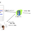 「ウェブ電話帳 for サイボウズ Office 7 for ASP」イメージ図