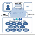 地方銀行は全国地方銀行協会と第二地方銀行協会加盟の銀行で約100行あり、発表された57行との業務提携は、地銀協加盟銀行の大半となっている（画像はプレスリリースより）