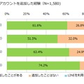 LINEの公式アカウントの追加経験