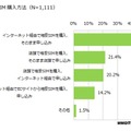 格安SIMの購入方法