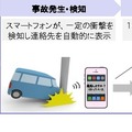ビーコン技術を活用した新たな事故連絡サービスの開発