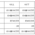 金融機関別毎の被害状況