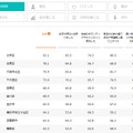 ランキング