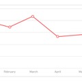 2015年上半期におけるスパムメールの全体数