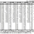 平成26年度調査「旅行中支出額及び平均宿泊数」