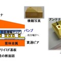 新開発の受信機