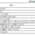 あなたの考える「良い会社」とは？