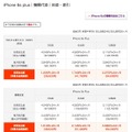 「iPhone 6s Plus」の価格