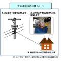 送電回復のイメージ（東京電力資料より）