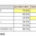 端午の節句に食べる物