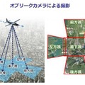 オブリークカメラによる撮影方法のイメージ。5台のカメラを使って直下、前後左右の5方向を同時に撮影する（画像はプレスリリースより）