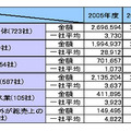 売上高増減率