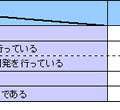 元請け・下請けと労働生産性