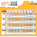 「シルバーウィーク」の天気予報