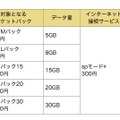 利用料金のイメージ（ドコモウェブサイトより）