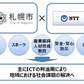 協定への取り組みイメージ