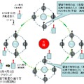 撮影タイミングの図解