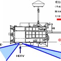 HDTVカメラの撮影可能範囲