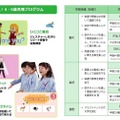 4・5歳児用プログラム