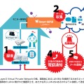 「振り込め詐欺検知システム」イメージ