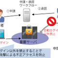 決められたワークフローを経ないと特権IDであっても重要サーバーへログインすることができない「特権ID管理ソリューション」の概念図（画像はプレスリリースより）