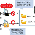 サーバ内のデータを暗号化し、仮にデータを持ち出されても見られないようにする「ファイルサーバ情報漏洩防止ソリューション」（画像はプレスリリースより）