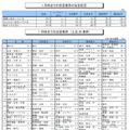 1月時点での志望業界決定状況