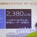 マイクロソフトとの包括契約済み対象者は220万人