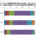 スマホ利用後のコミュニケーション方法