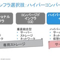 従来のCIとHCIとの相違点。HCIには、専用ストレージのコンポーネントがなく、サーバのストレージを使う点がCIとの大きな違い