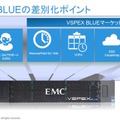 EMC追加ソフトウェアは、VSPEX BLUEマーケットからダウンロードして無償で機能を追加できる。今後もさまざまな機能がアップされる予定