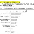 スマートフォンを持たせるにあたり不安なこと