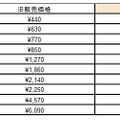 「DMM mobile」新価格ラインアップ