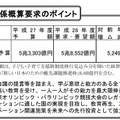 文部科学関係概算要求のポイント