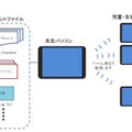 ドキュメントファイルの配信