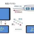 授業の終了、リスタート