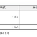 東京都職員採用試験（選考）採用予定者数、1類B「新方式」