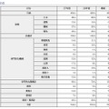 東京都職員採用試験（選考）採用予定者数、1類B「一般方式」