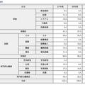 東京都職員採用試験（選考）採用予定者数、キャリア活用採用選考