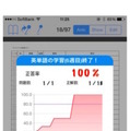 正答率をグラフで表示