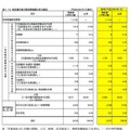 要保護児童対策調整機関の担当職員