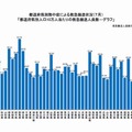 都道府県別人口10 万人当たりの救急搬送人員数