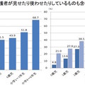 情報通信端末の利用率