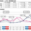 JR東日本の予約状況