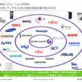 オープンCPEプログラムの参加パートナー（日本アルカテル・ルーセント提供）