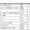 総合ランキング